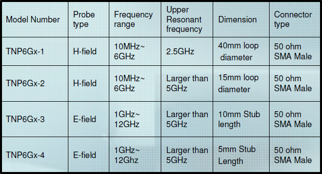 TNP6Gx Spec